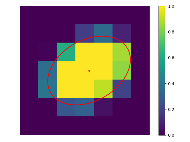 Precisely projected ellipse on pixel grid