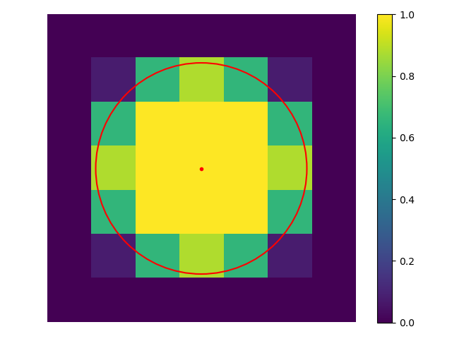 Precisely projected circle on pixel grid